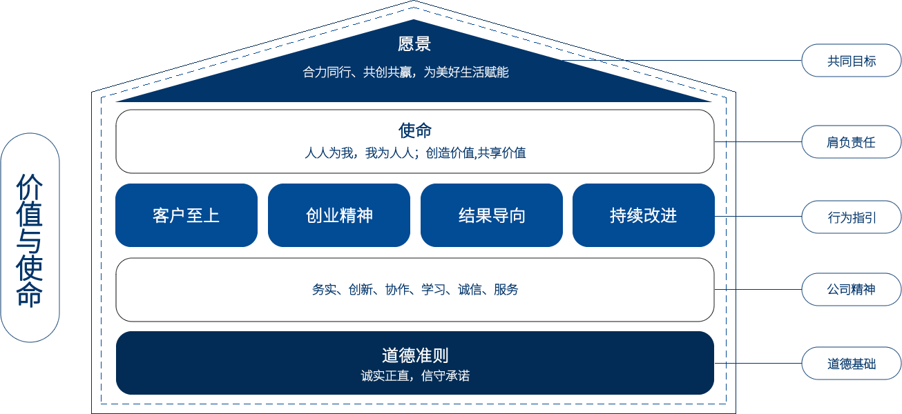 赏金船长(中国)官方网站
